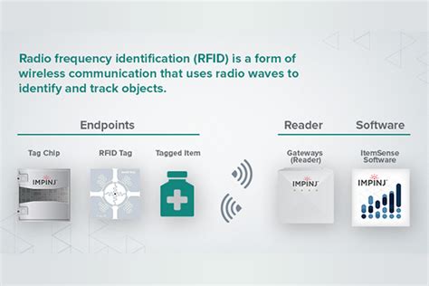 what does rain rfid stand for|impinj rfid software.